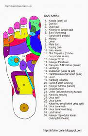 Kumpulan Gamabr Titik Rekleksi Kaki Dan Tangan Titik Refleksi Adalah Titik Syaraf Yang Terhubung Dengan Suatu O Refleksiologi Sistem Tubuh Manusia Terapi Kaki