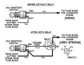 Did You Start Wiring And Look Under The Dash Scary Huh We Show You How To Wire Up The Fuse Panel Ignitio Fuse Panel Motorcycle Wiring Automotive Electrical