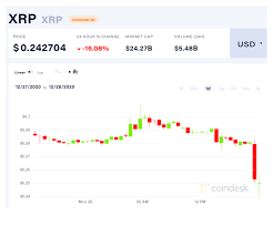 Learn our #1 way to earn passive income with crypto. Coinbase To Suspend Xrp Trading Following Sec Suit Against Ripple Coindesk