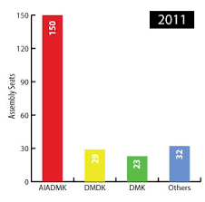 Tamil Nadu Tn Lok Sabha Election Results 2019 State Wise And Party Wise Results