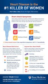 Heart Attack Symptoms In Women Infographic Signs Of Heart Attack Heart Attack Symptoms Health