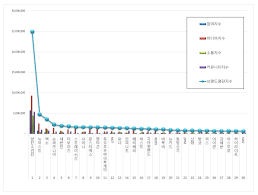 The korean business institute has released this month's brand reputation rankings for boy group members, and the top 5 was dominated by bts . Big Data Reveals Boy Group Brand Reputation Rankings For May 2019 Daily Naver