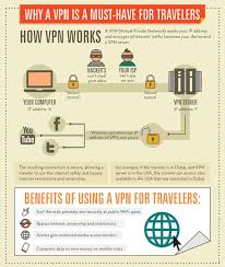 Pin On Infographics