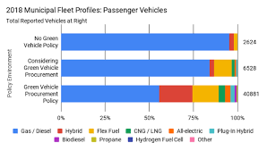 Image result for Light Green 2018 Fleet