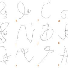Get free kindergarten worksheets to help your child master key skills like the alphabet, basic sight words, and basic addition. Pdf Integrating Writing Dynamics In Cnn For Online Children Handwriting Recognition