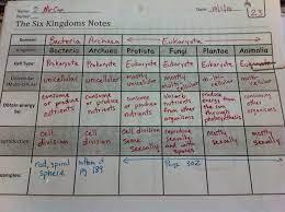 Garner 6th Grade Science Blog Six Kingdoms Foldable 6th Grade Science Science Blog Learning Science