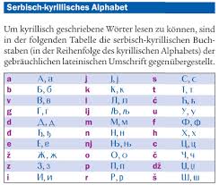 Look through examples of lateinisches kursteilnehmer/innen müssen mindestens 18 jahre alt sein und mit dem lateinischen alphabet. Serbisches Alphabet Serbische Schrift Aussprache Des Serbischen Lernen Sie Serbisch Serbokroatisch Bsk