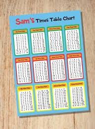 details about personalised a4 times table chart maths educational wall chart children kids