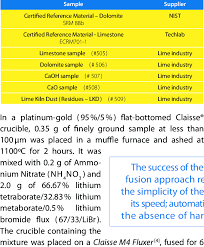 Certified reference materials (crms) are 'controls' or standards used to check the quality and metrological traceability of products, to validate analytical measurement methods, or for the calibration of instruments. List Of Reference Materials And Samples Used To Validate The Developed Download Scientific Diagram