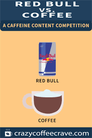 Red Bull Vs Coffee A Caffeine Content Competition Caffeine Content Coffee Blog Coffee Hacks