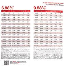 Our housing loan calculator lists all the bank loans available. Pinjaman Peribadi Cimb Cash Plus Personal Loan Johor Facebook