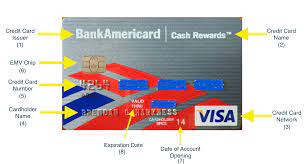 Be sure to mask pan whenever it is displayed. Anatomy Of A Credit Card Cardholder Name Number Network And More