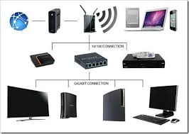 How To Add More Ethernet Ports To A Wireless Router Wireless Router Wifi Internet Wireless Networking