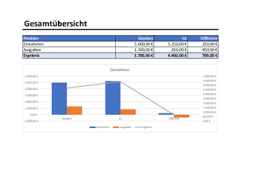 Budgetplanung | vorlage zum download. Excel Budgetplaner Fur Vereine In Excel Excel Vorlage Hier Herunterladen