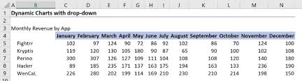 Dynamic Charts With Drop Down 2 Simple Steps