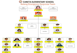 Image Result For Organizational Chart Deped Elementary