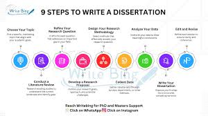 Steps to write a dissertation ✍...
