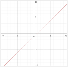 Contoh soal linier menggunakan metode grafik dan jawabannya. Contoh Soal Fungsi Non Linear Matematika Dan Jawabannya Contoh Soal Terbaru