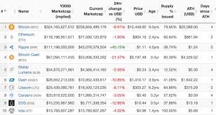 Paper wallets are a fast and convenient way to store bitcoin cash (bch) offline. Best Paper Litecoin Wallet Cryptocurrency Dataset