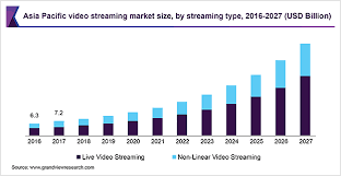Check spelling or type a new query. Top 10 App Based Live Streaming Platforms Cost Features Pros Cons