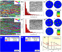 Nehoda na d1 u klimkovic. Effects Of Laser Shock Peening On The Hot Corrosion Behaviour Of The Selective Laser Melted Ti6al4v Titanium Alloy Sciencedirect