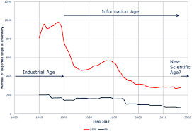 2020 dividend stock purchase analysis. Important Trends And Junctures In Warship Design Springerlink