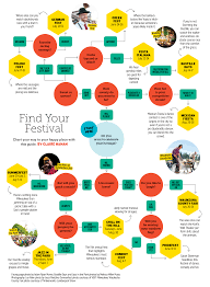 find your festival