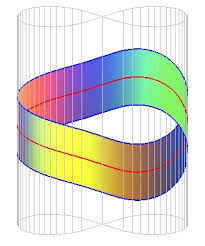 Möbius strip möbius strip is the name of a young italian progressive. Mobius Strip