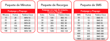 Compra De Saldo Claro Mejorar La Comunicacion