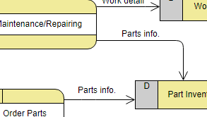 online data flow diagram maker