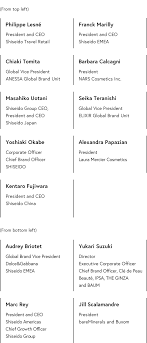 Pursuant to a directors' resolution. Regional Strategy Annual Report 2019 Shiseido Group Website