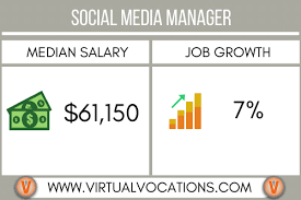 Here is the summary of our social media resume blog How To Rewrite Your Social Media Manager Resume Objective Into A Professional Summary