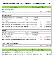 Perhitungan pajak penghasilan pasal 25 dilakukan setahun sekali yang dituangkan dalam bentuk spt tahunan. Cara Hitung Pajak Penghasilan Pph21 Bukan Pegawai Pegawai Tetap Dengan Ptkp 2015 Triharyono Com
