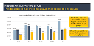 Bila mengalami kesulitan, lakukan diskusi dosen/teman sejawat. Ukom Insights Uk Digital Market Overview March 2017 Comscore