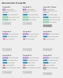 Carrie has been around orange for over 10 years. ComparaÈ›ie Intre Noile Abonamente Orange Me È™i Vechile Abonamente Cangur Tigru PanterÄƒ Gadget Ro Hi Tech Lifestyle