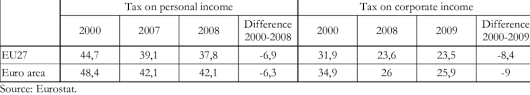 Compensation receipts take on the character of what it replaces. Top Statutory Income Tax Rates Download Table
