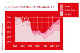 This economist has a radical plan to solve wealth inequality | WIRED UK