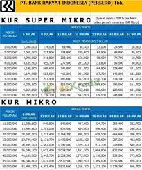 Tabel pinjaman bank nagari 2021 : Tabel Angsuran Kur Super Mikro Bri 2021 Syarat Pengajuan Online