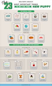 It might be because the puppy needs to go outside, or it might just be because the. New Puppy Checklist 23 Essential Things To Buy For Your New Puppy