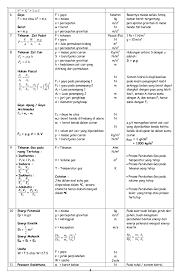 Materi fisika kelas 10 (x). Kumpulan Rumus Fisika Sma Kelas 10