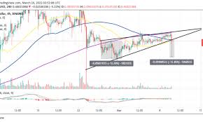 About the xrp cryptocurrency forecast. Xrp Price Prediction Panic As Xrp Hangs At The Edge Of A High Cliff Trademoneta