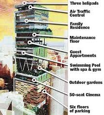 Antilia The One Billion Dollar Home Of Mukesh Ambani Amazing Pictures Billion Dollar Homes Ambani House Mukesh Ambani House