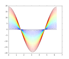 Python cv2.colormap_hsv examples the following are 6 code examples for showing how to use cv2.colormap_hsv(). Matplotlib Plot Lines With Colors Through Colormap Stack Overflow