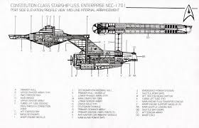 Starship Diagrams Federation Starship U S S Enterprise