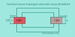 Jul 31, 2020 · soal elektromagnetik tersebut dalam bentuk essay dan pilihan ganda sudah ada jawabannya, semoga bermanfaat banyak. Contoh Soal Dan Pembahasan Induksi Elektromagnetik