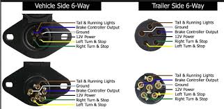 In general, on a trailer, the white wire is the ground wire, the yellow wire transmits the left turn/brake. 6 Pin To 7 Pin Adapter Questions The Rv Forum Community