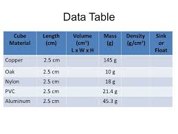 revisit density cube lab redo density lab due tomorrow