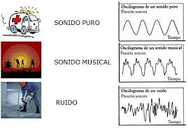 El sonido, en combinación con el silencio, es la materia prima de la música. El Sonido La Materia Prima De La Musica Steemkr