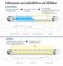 leuchtstoffrohren durch led rohren ersetzen wie funktionierts kosten