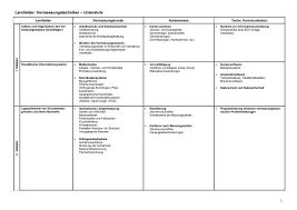 Lichtpause arbeitsrecht / bildschirmarbeitsverordnung bildscharbv arbeitsrecht 2020 : Lernfelder Vermessungstechniker